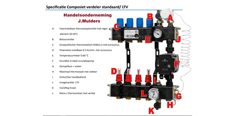 Composiet verdeler met energiezuinige Grundfos A-pomp