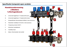 Vlv open verdeler composiet