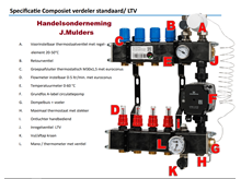 Vlv verdeler composiet