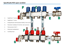 RVS open verdeler
